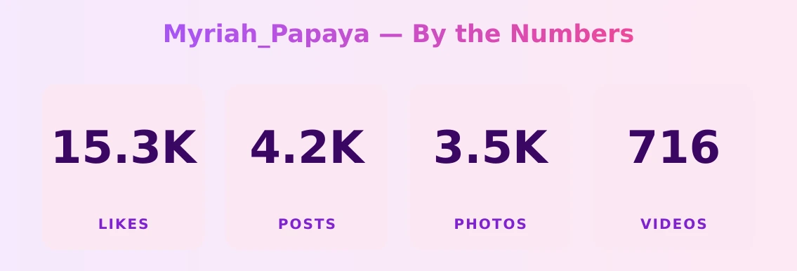 Myriah_Papaya — content metrics