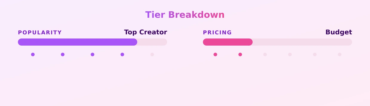 Myriah_Papaya — popularity and pricing tiers