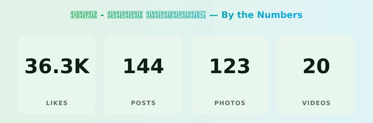 𝑰𝒗𝒊 - 𝒃𝒂𝒃𝒚 𝒔𝒑𝒍𝒂𝒔𝒉✨ — content metrics