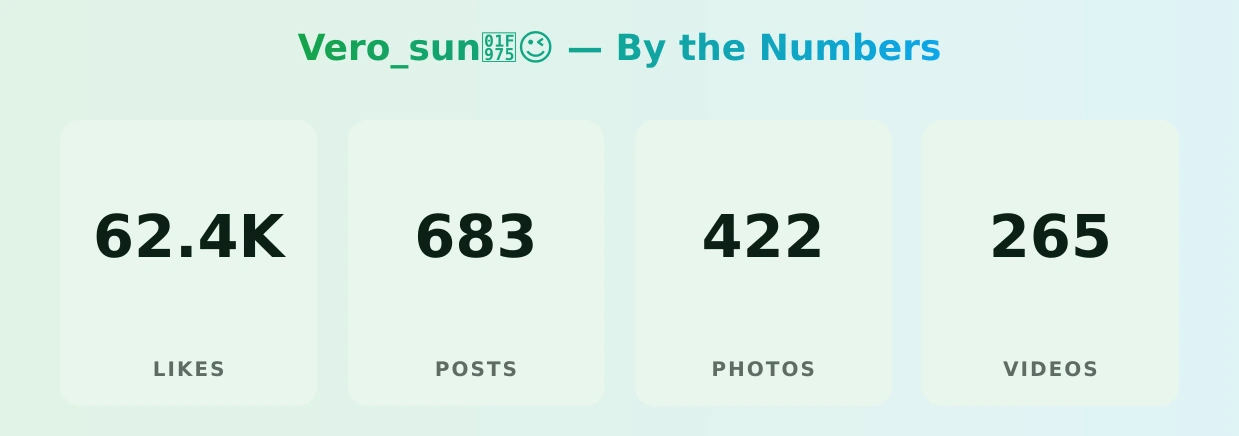 Vero_sun🥵😉 — content metrics