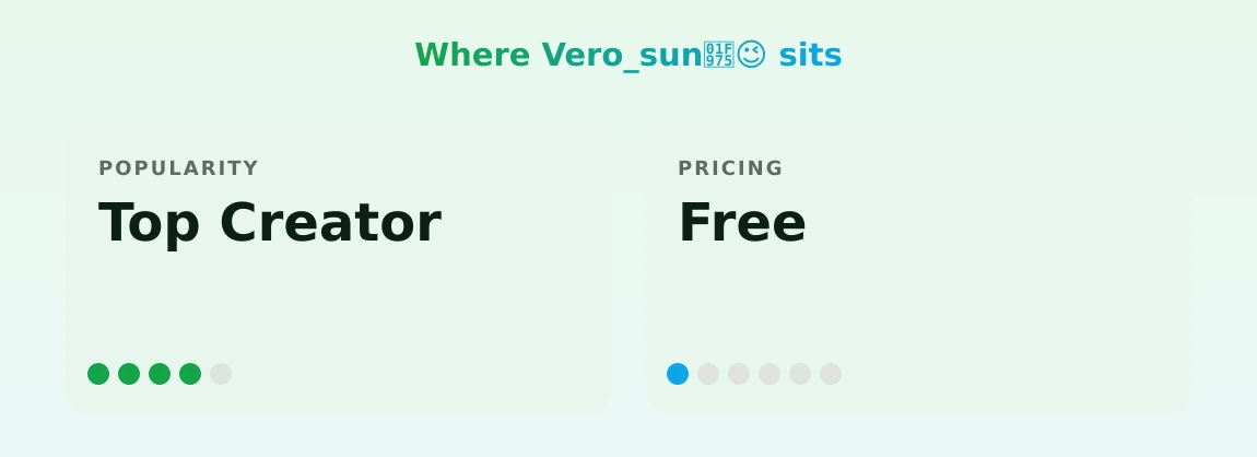 Vero_sun🥵😉 — popularity and pricing tiers