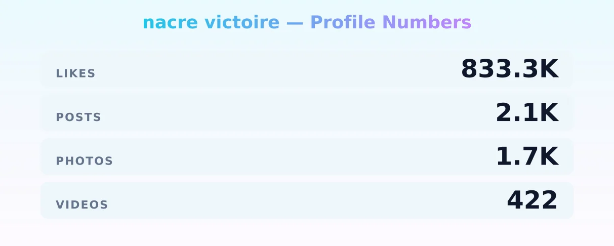 nacre victoire — content metrics