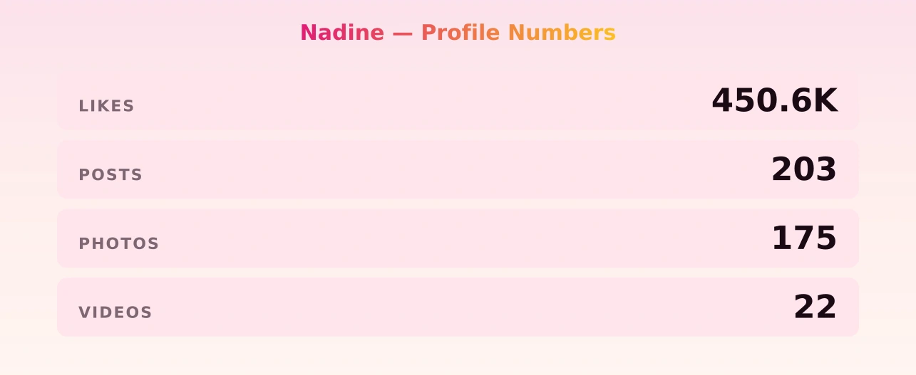 Nadine — content metrics