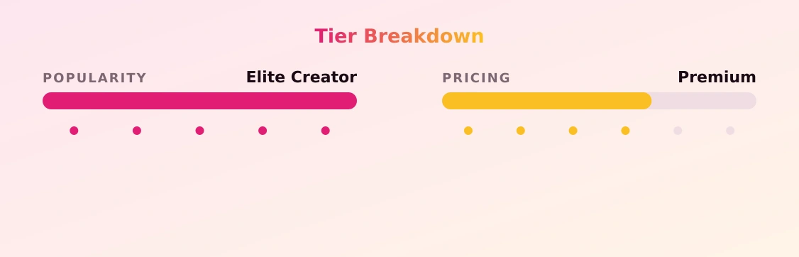 Nadine — popularity and pricing tiers