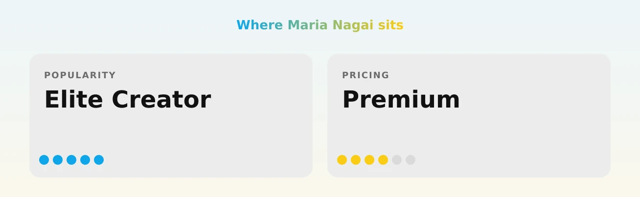 Maria Nagai — popularity and pricing tiers