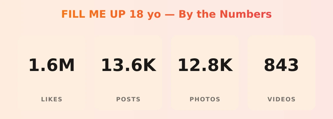 FILL ME UP 18 yo — content metrics