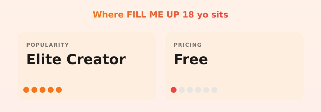 FILL ME UP 18 yo — popularity and pricing tiers