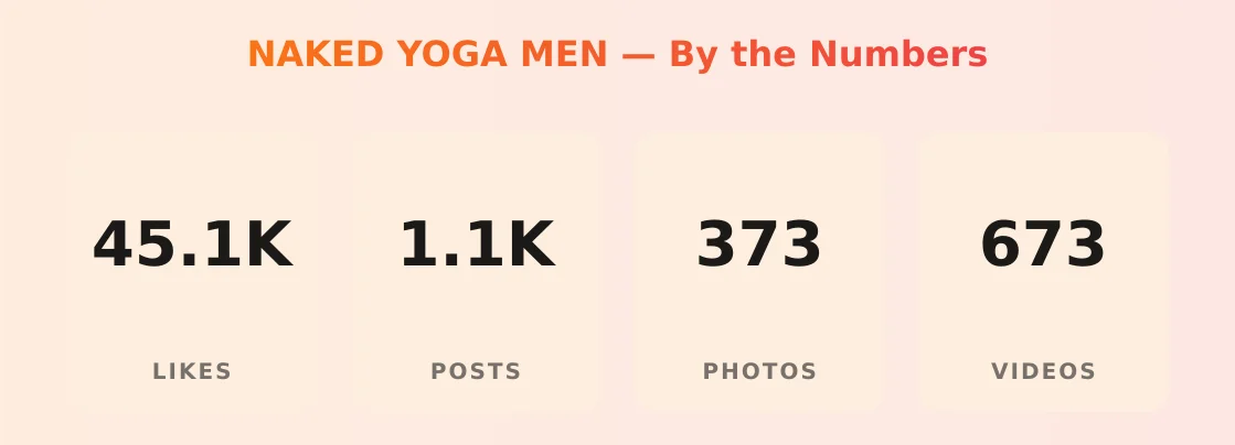 NAKED YOGA MEN — content metrics