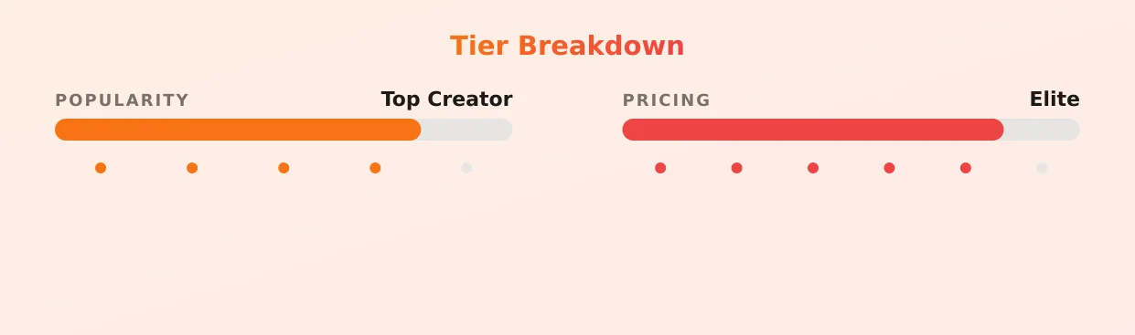NAKED YOGA MEN — popularity and pricing tiers