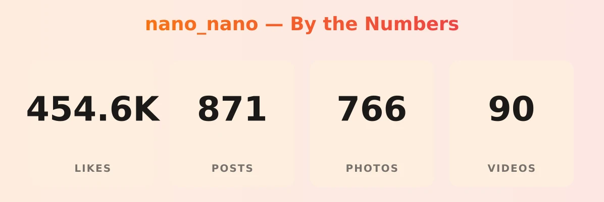 nano_nano — content metrics