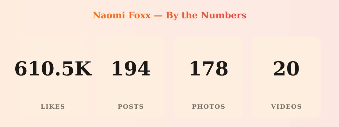 Naomi Foxx — content metrics