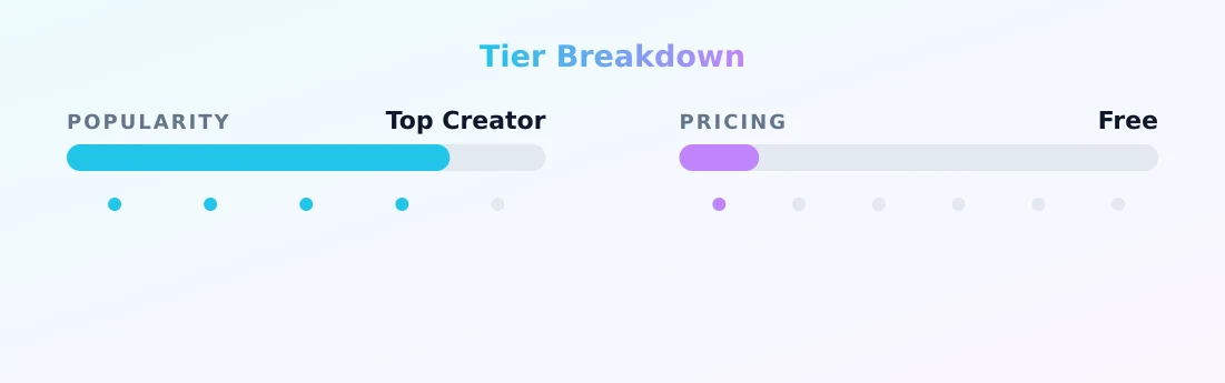 ❤️‍🔥 Naomi Ross — popularity and pricing tiers