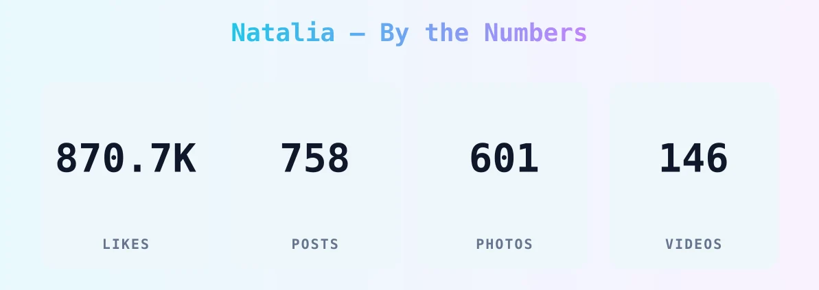 Natalia — content metrics