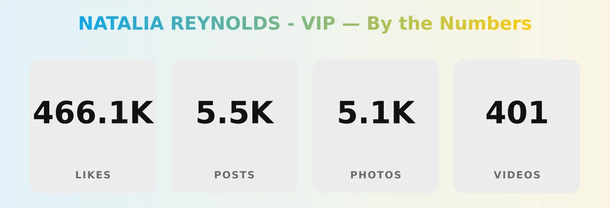 NATALIA REYNOLDS - VIP — content metrics