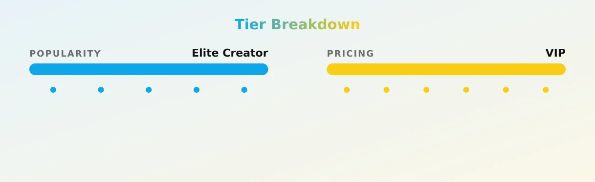 NATALIA REYNOLDS - VIP — popularity and pricing tiers