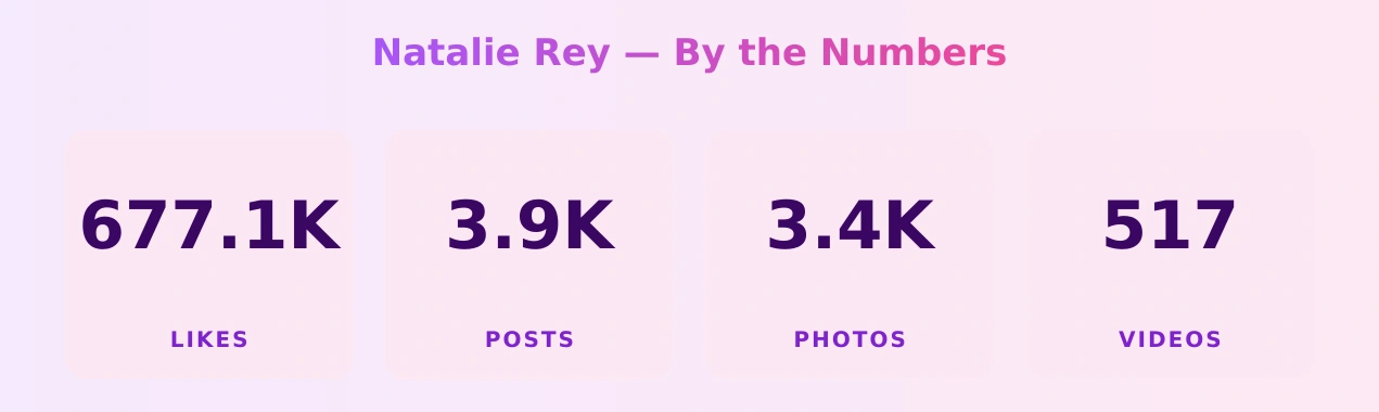Natalie Rey — content metrics