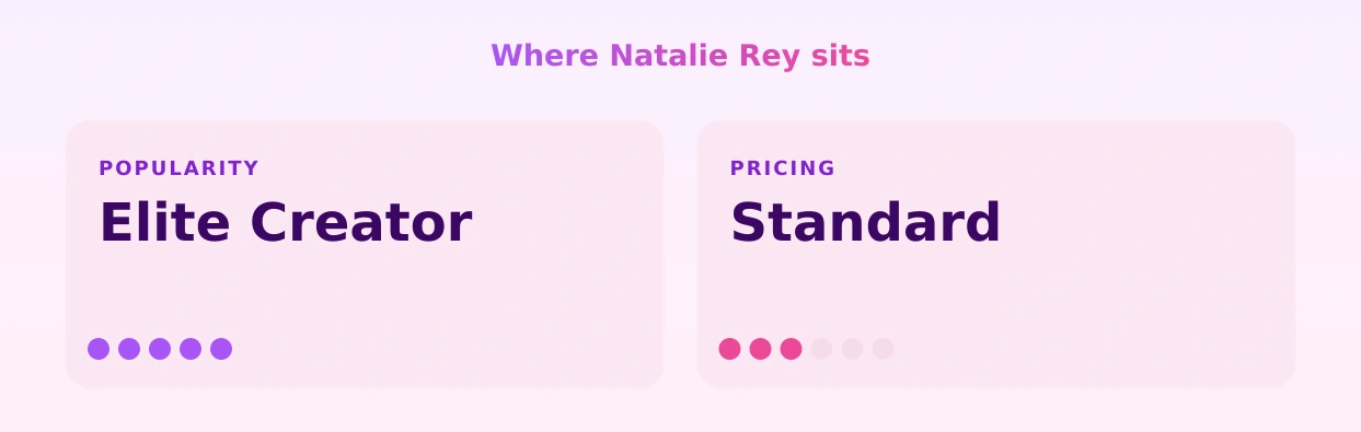 Natalie Rey — popularity and pricing tiers
