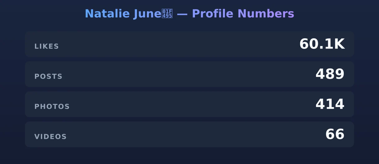 Natalie June💕 — content metrics