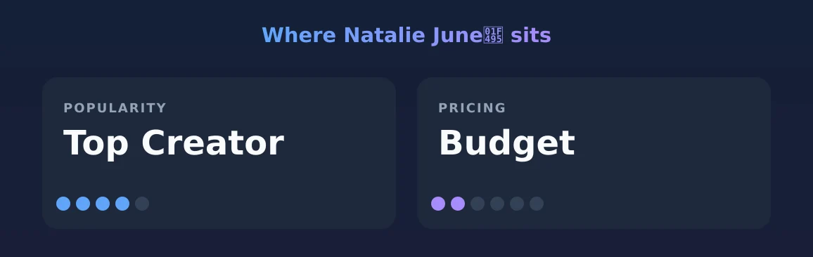 Natalie June💕 — popularity and pricing tiers