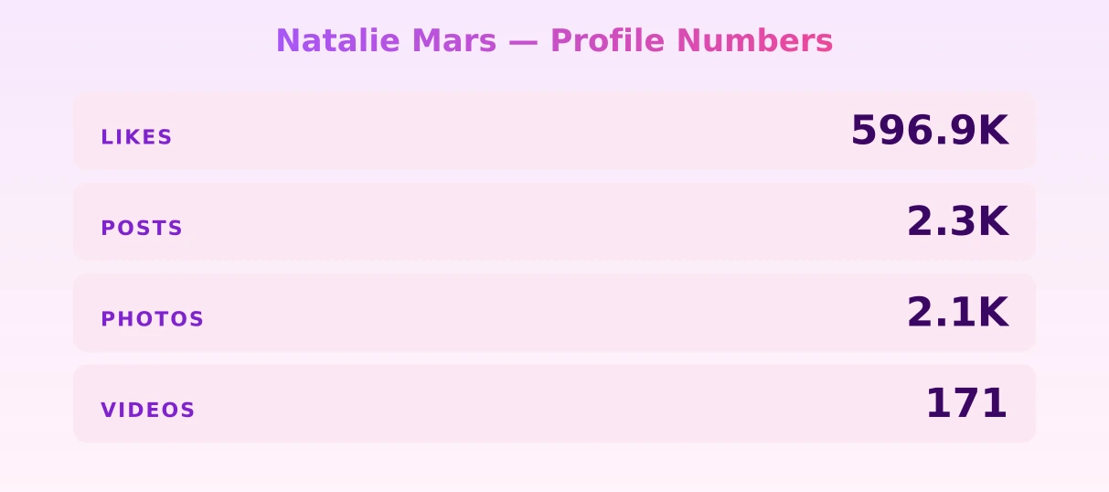Natalie Mars — content metrics