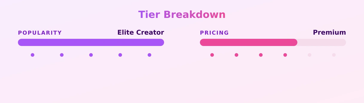 Natalie Mars — popularity and pricing tiers