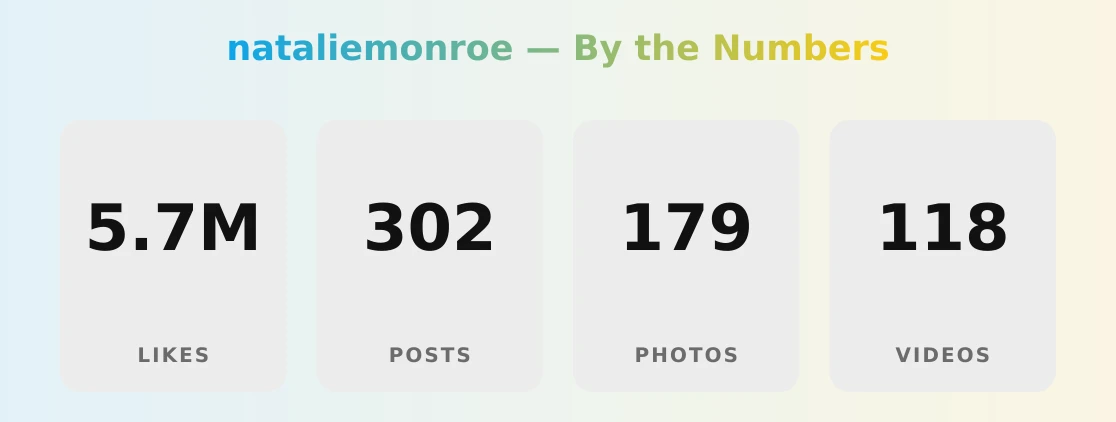 nataliemonroe — content metrics