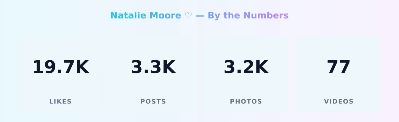 Natalie Moore ♡ — content metrics