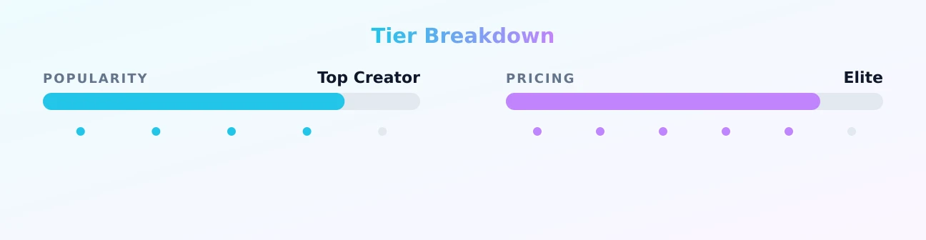 Natalie Moore ♡ — popularity and pricing tiers