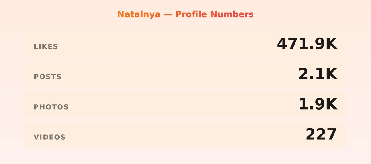 Natalnya — content metrics