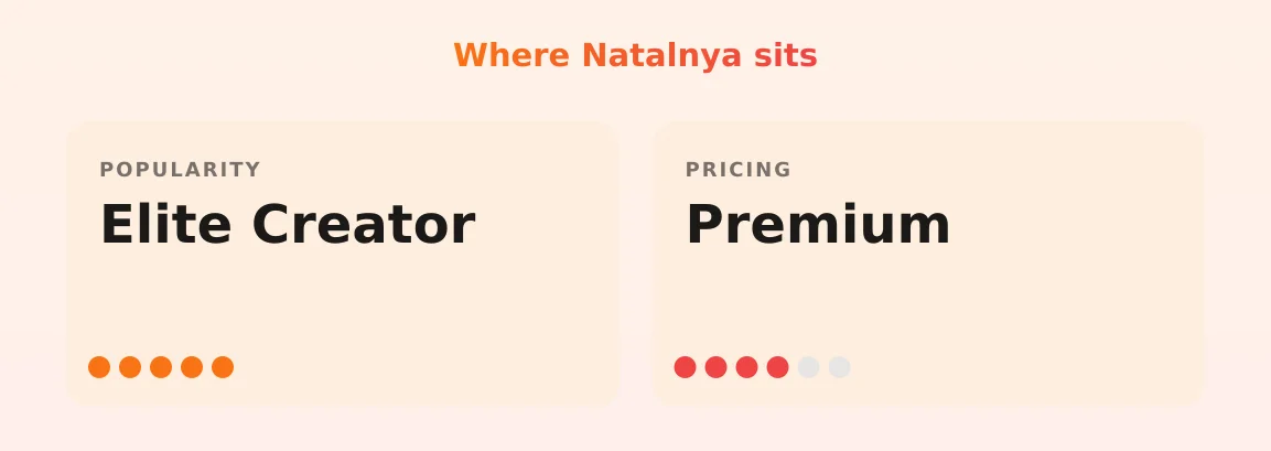 Natalnya — popularity and pricing tiers