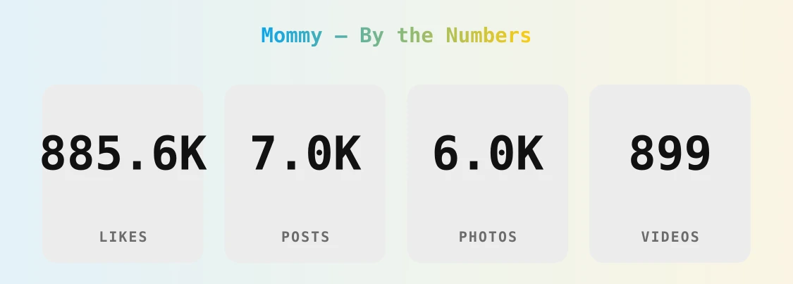 Mommy — content metrics