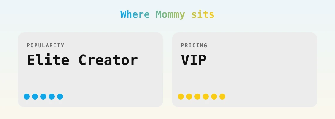 Mommy — popularity and pricing tiers