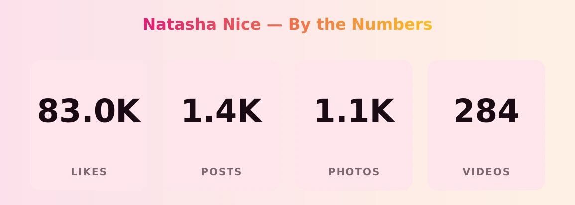 Natasha Nice — content metrics