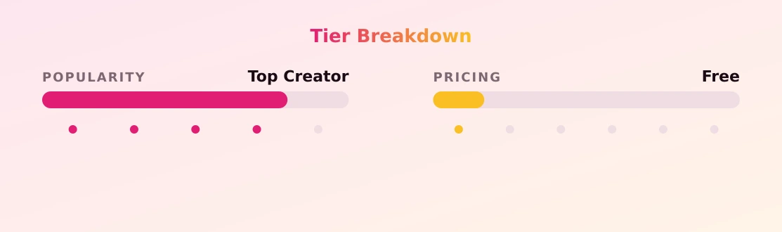 Natasha Nice — popularity and pricing tiers