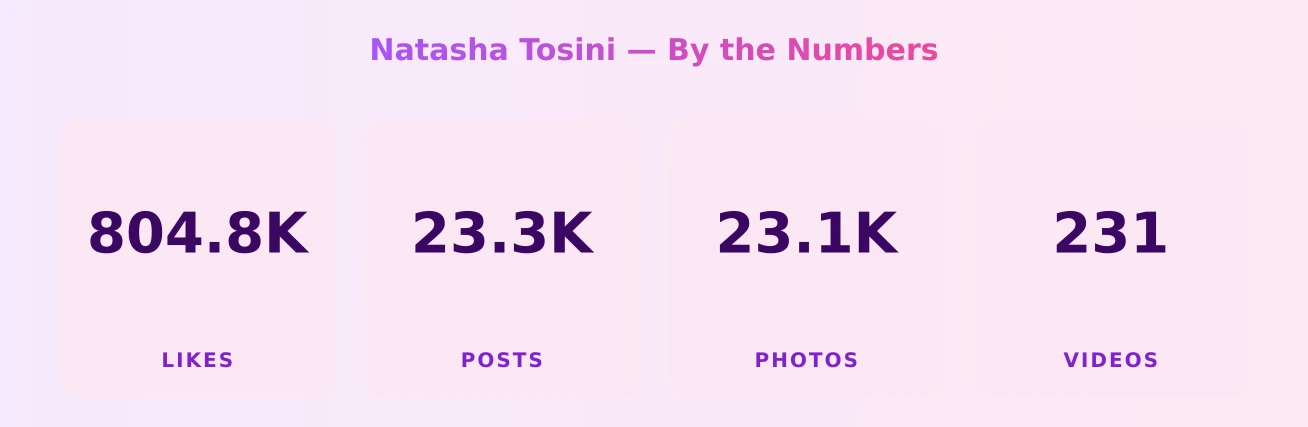 Natasha Tosini — content metrics