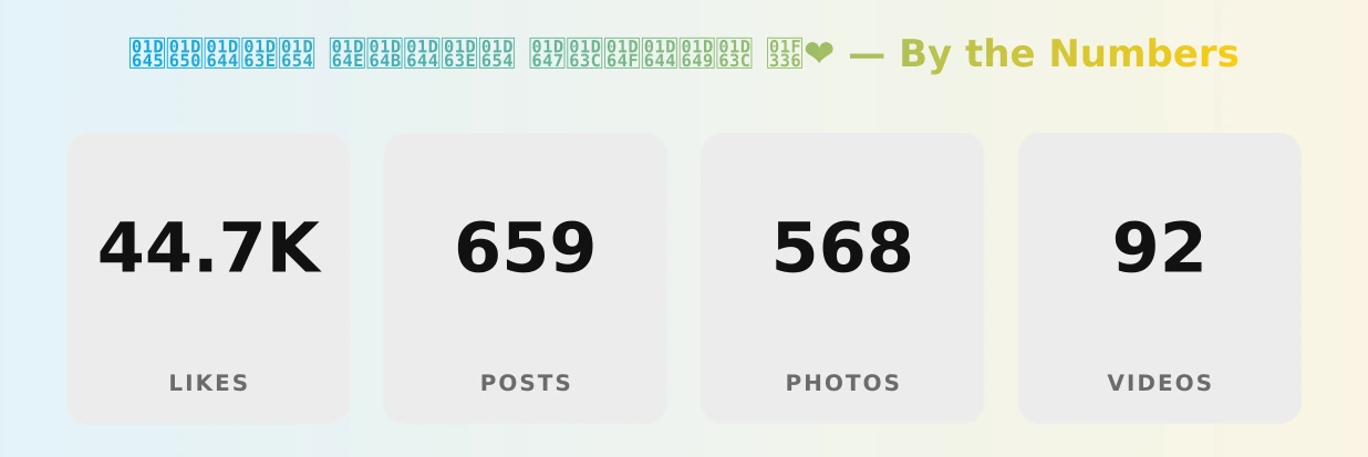 𝙅𝙐𝙄𝘾𝙔 𝙎𝙋𝙄𝘾𝙔 𝙇𝘼𝙏𝙄𝙉𝘼 🌶️❤️ — content metrics