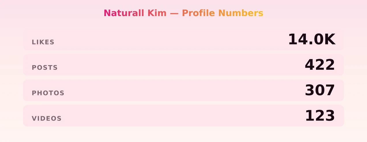 Naturall Kim — content metrics