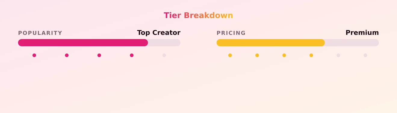 Naturall Kim — popularity and pricing tiers