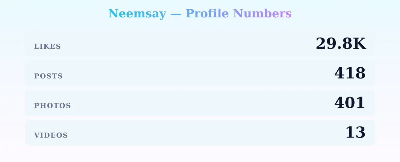 Neemsay — content metrics