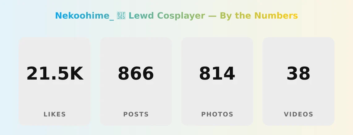 Nekoohime_ 🍥 Lewd Cosplayer — content metrics