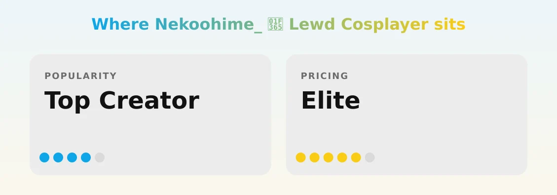 Nekoohime_ 🍥 Lewd Cosplayer — popularity and pricing tiers