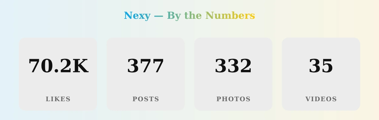 Nexy — content metrics