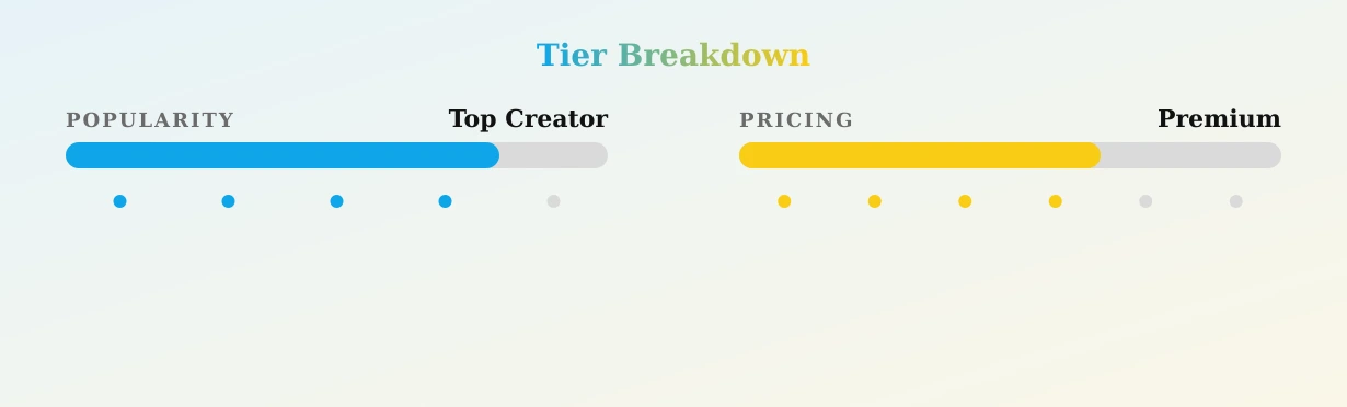 Nexy — popularity and pricing tiers