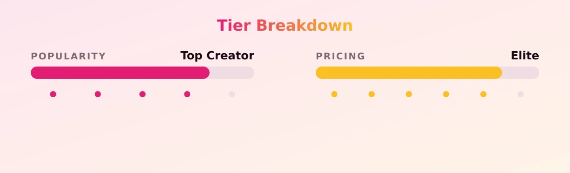 Nicci Anderson — popularity and pricing tiers
