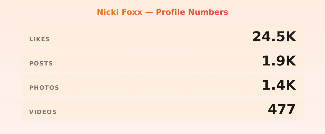 Nicki Foxx — content metrics