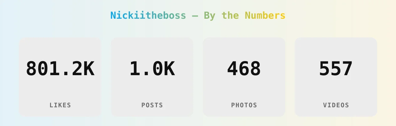 Nickiitheboss — content metrics