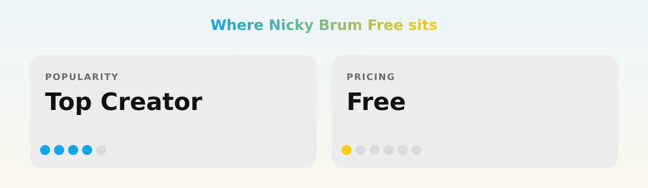 Nicky Brum Free — popularity and pricing tiers
