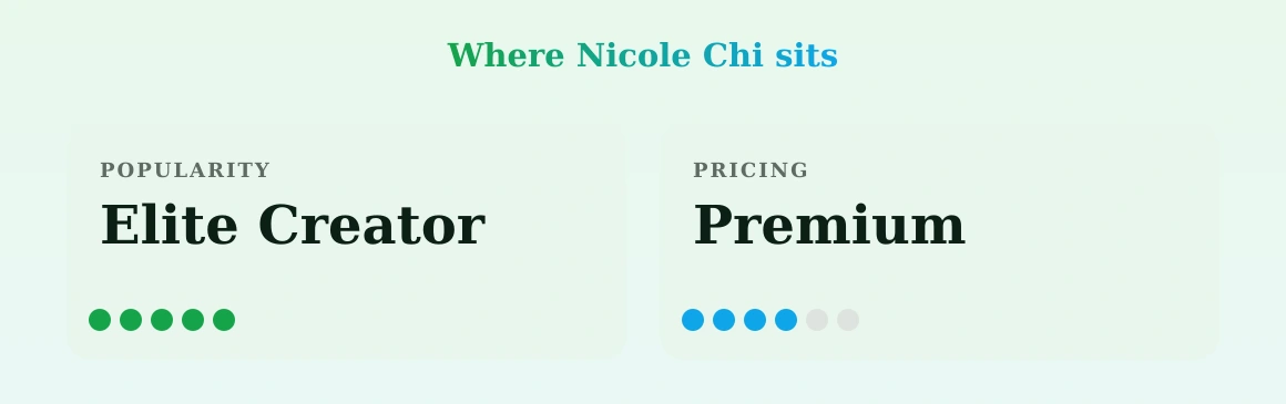 Nicole Chi — popularity and pricing tiers