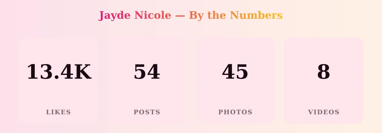 Jayde Nicole — content metrics