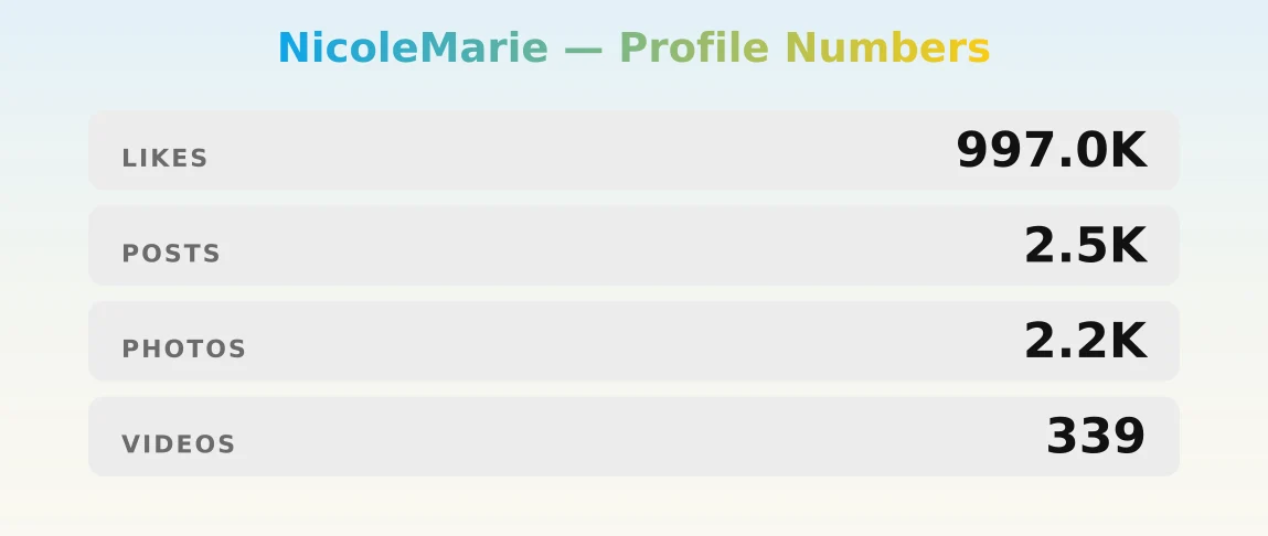 NicoleMarie — content metrics